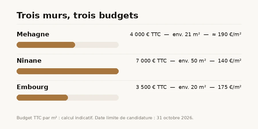 Budgets fresques Chaudfontaine
