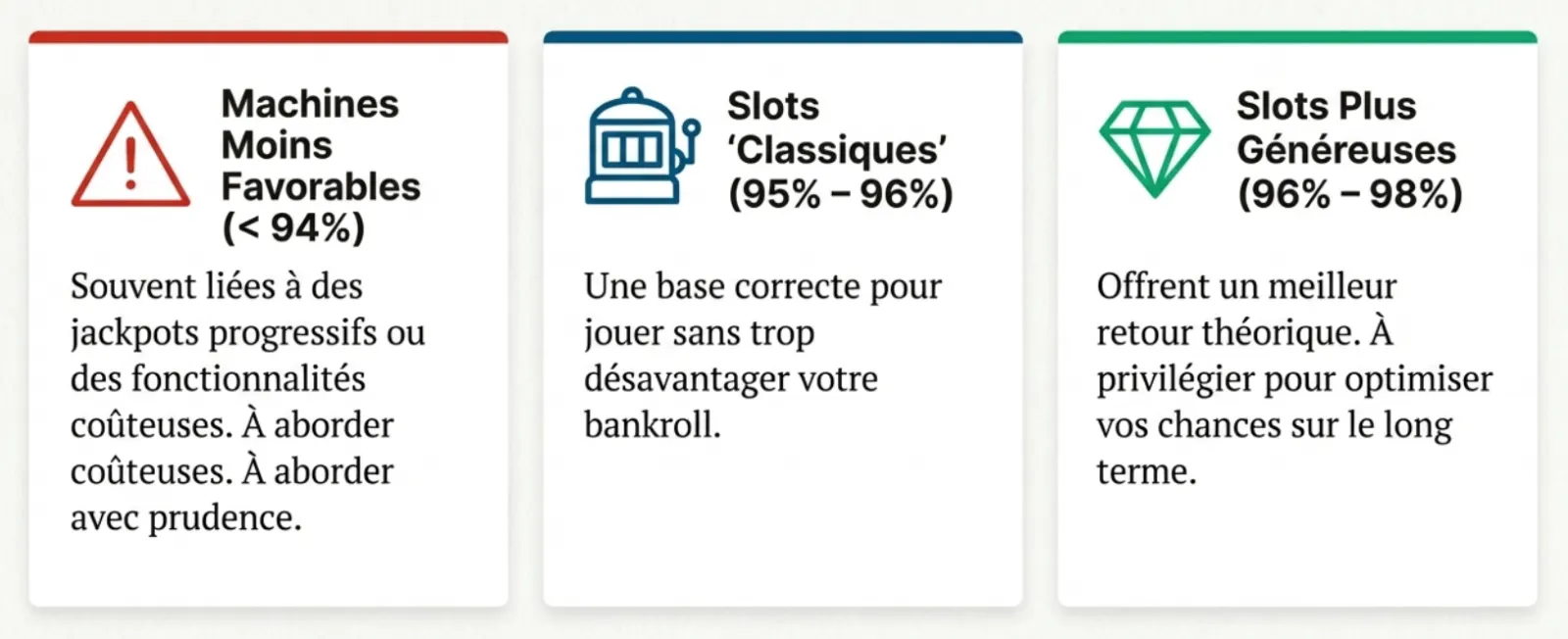 Le taux de redistribution d'une machine
