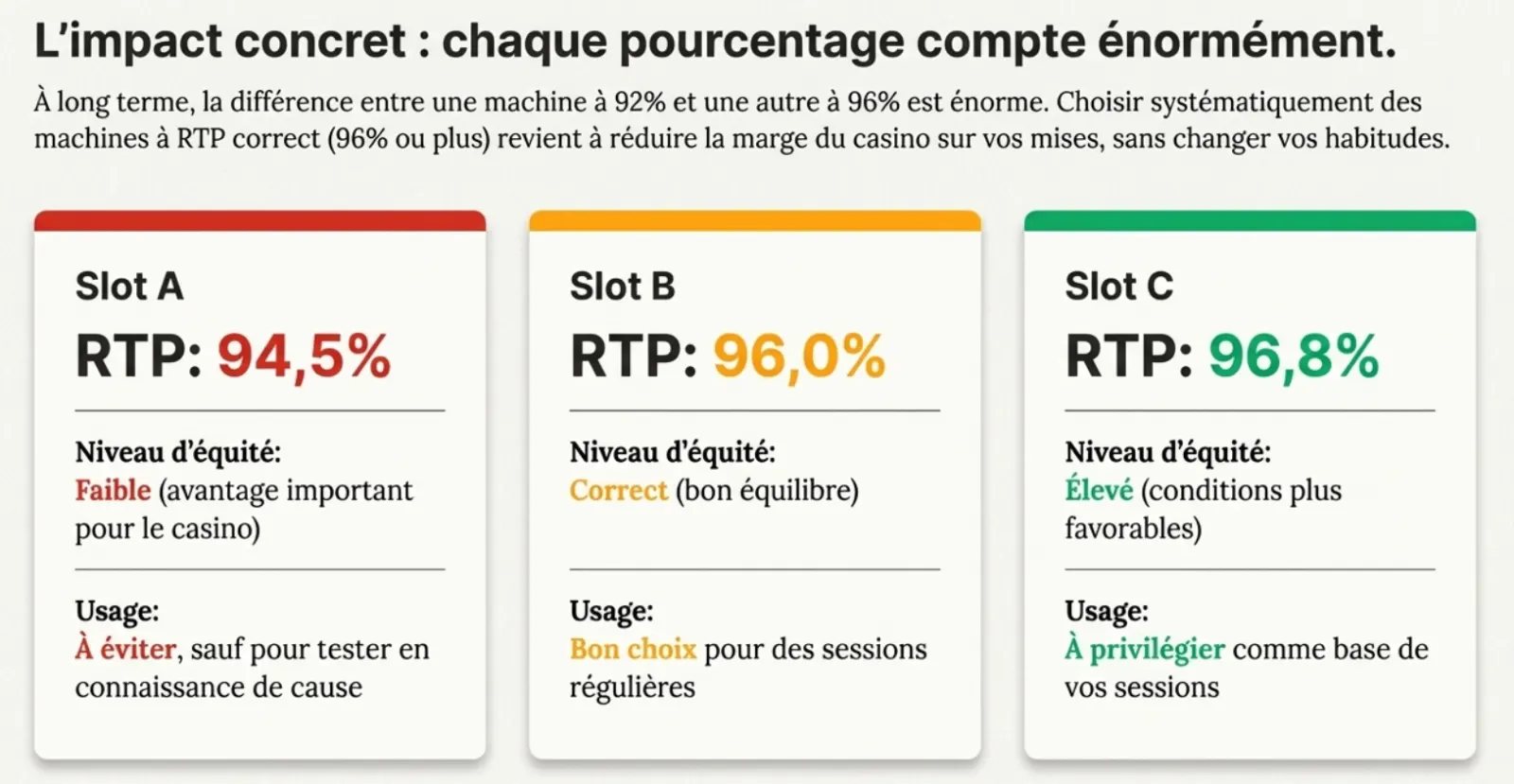  l’impact du RTP sur l’équité des jeux