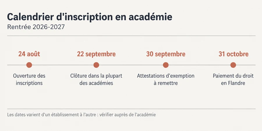 calendrier inscription académie