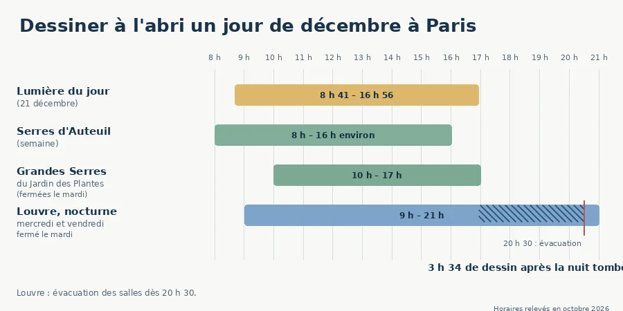 horaires dessin hiver