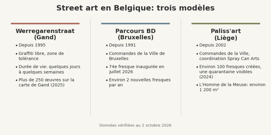 street art Belgique